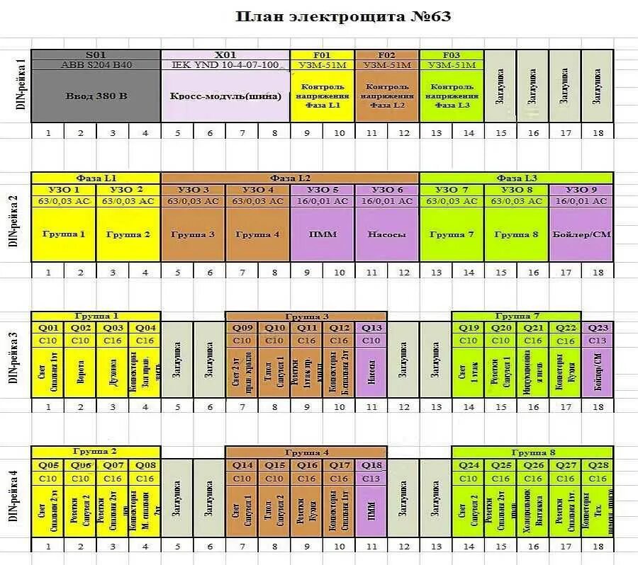 Маркировка автоматов в электрощитке. Таблица для автоматов в электрощитке. схема 3 фазного электрощита 15 квт. таблица распределительного щита. схема план сборки электрощита.