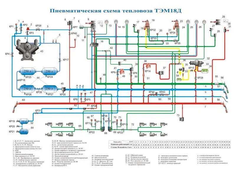 Магистрали электровоза. Пневматическая система тепловоза 2тэ116у. Тормозное оборудование тепловоза 2тэ116. Пневматическая схема тормозного оборудования тепловоза тэм2. Пневматическая система тепловоза тэм2.