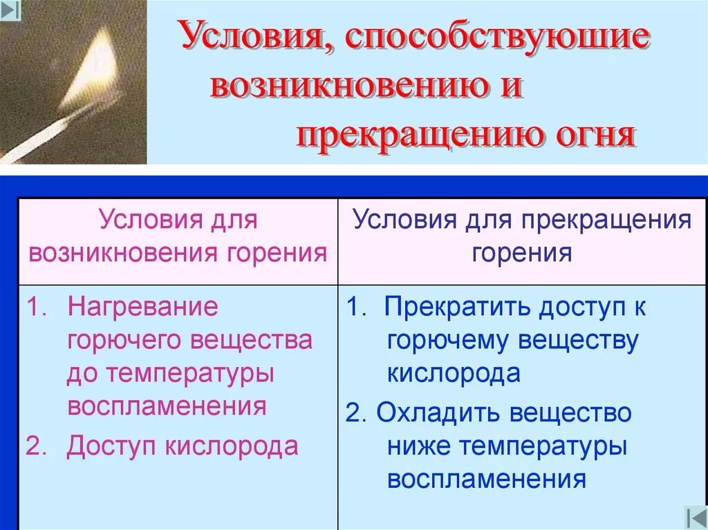 Условия возникновения и прекращения горения 8 класс. Условия возникновения и прекращения горения химия. Условия возникновения и прекращения горения химия 8 класс. Условия, необходимые для возникновения и прекращения горения.. Суть процесса горение