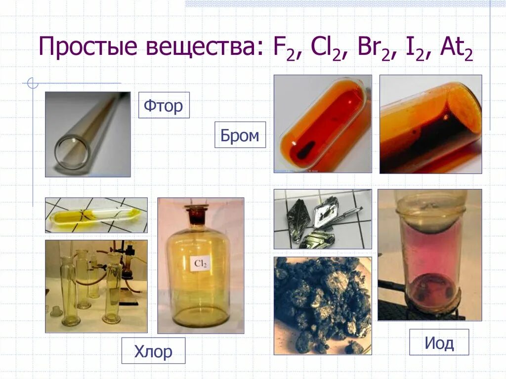 Фтор хлор бром йод Астат. Галогены простые вещества. Фтор хлор бром. Хлор бром йод. Хлор и фтор реакция