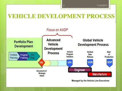 To help the development process