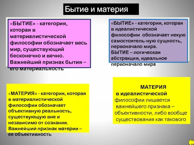 Материя в средневековой философии. Материя в философии. Бытие и материя в философии. Бытие это в философии. Бытие и субстанция в философии.