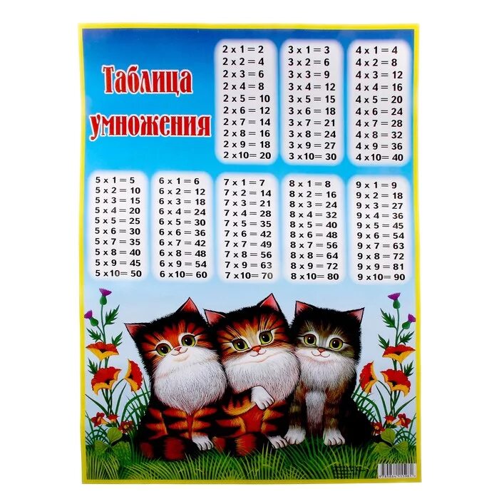 Распечатать таблицу умножения. Таблица умножения с котятами. таблица умножения красивая. табличное умножение с котиками. таблица умножения для девочек.