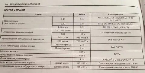 Объем масла нива шевроле