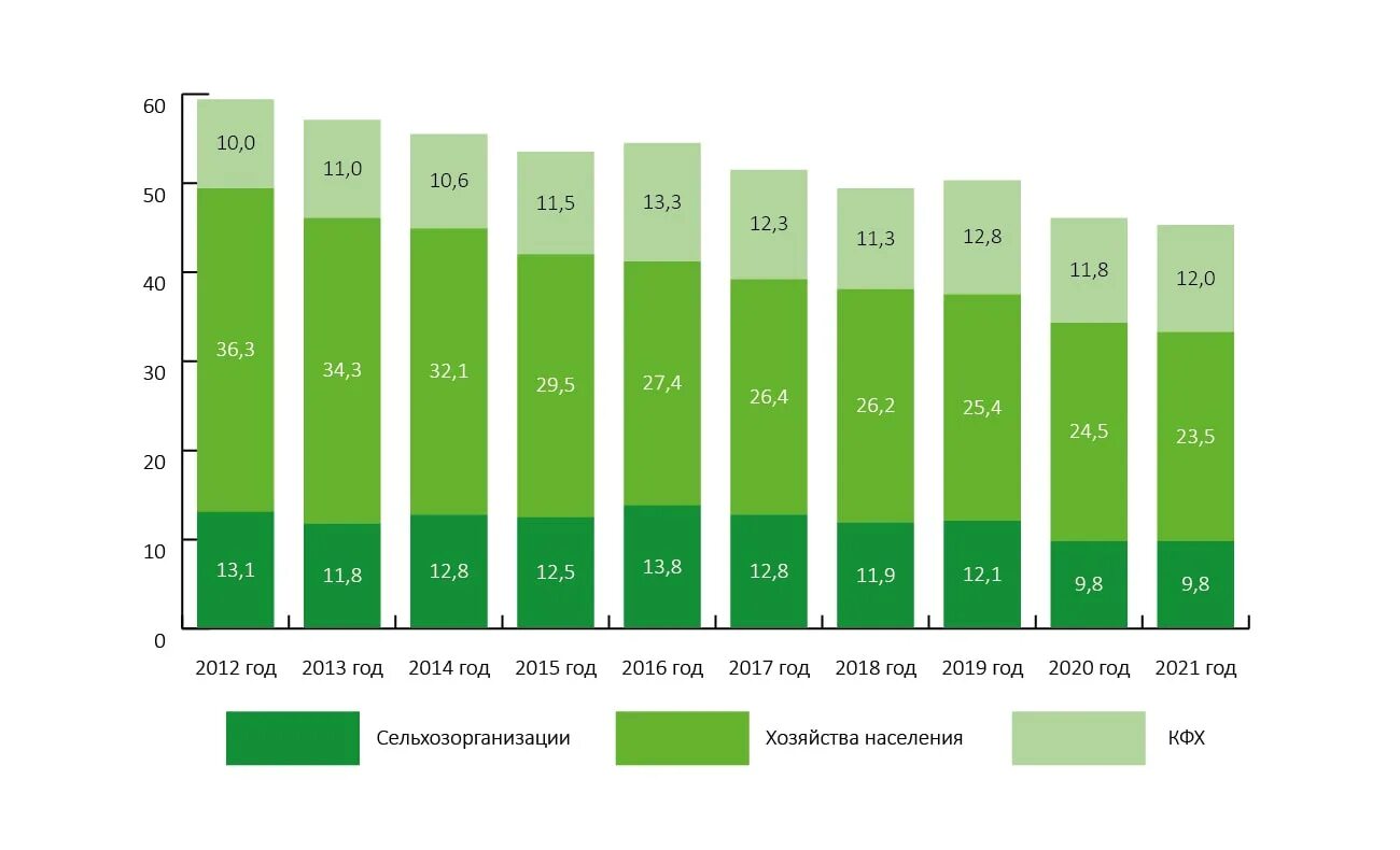 Перспективы развития 2017. Структура посевных площадей в России в 2021 году. Российский рынок РТИ. Структура мирового компьютерного рынка на 2021. Структура рынка зерна в России.