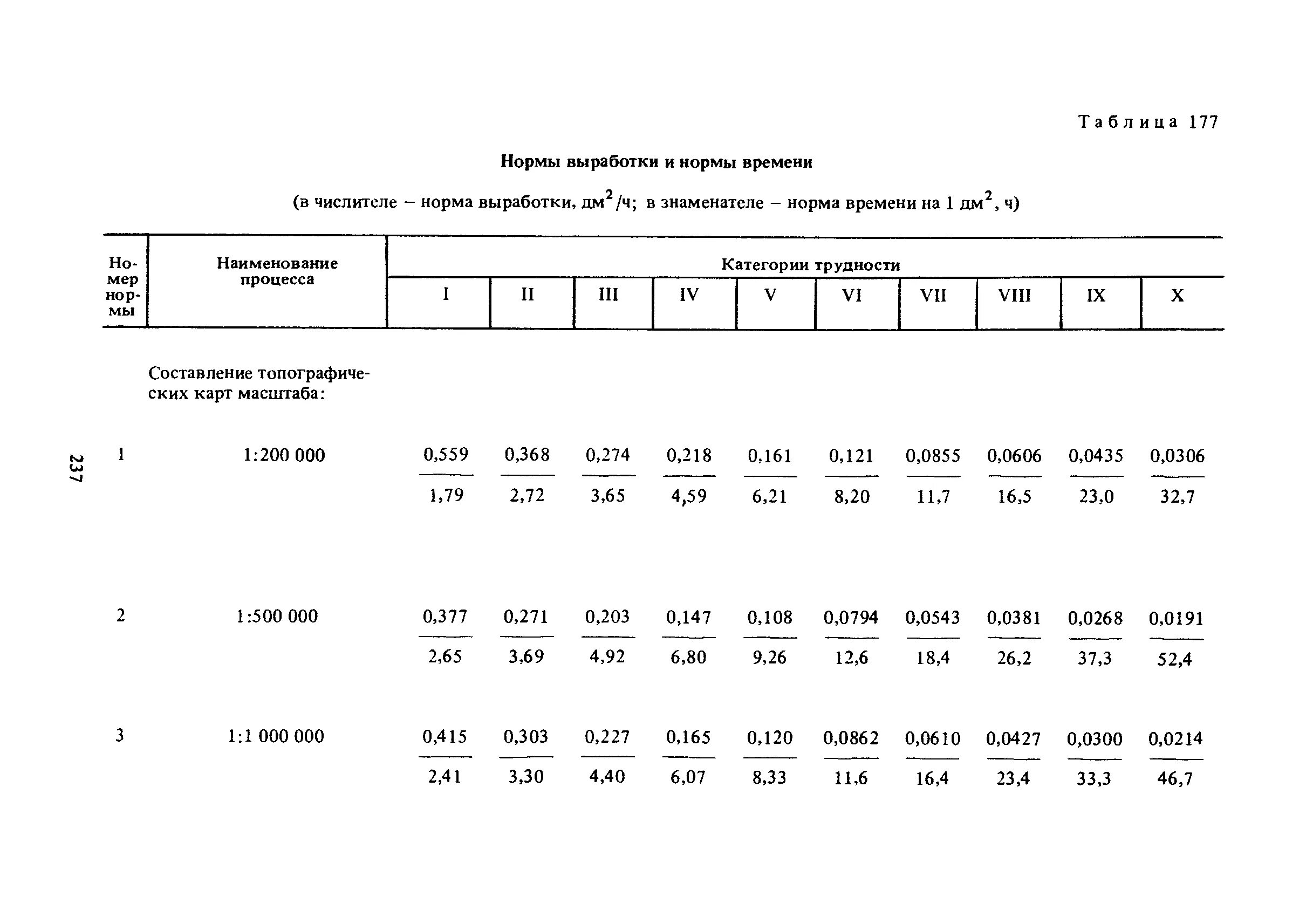 Норма выработки часов в марте 2025