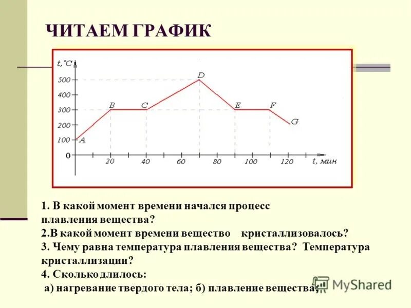 Изменение температуры вещества