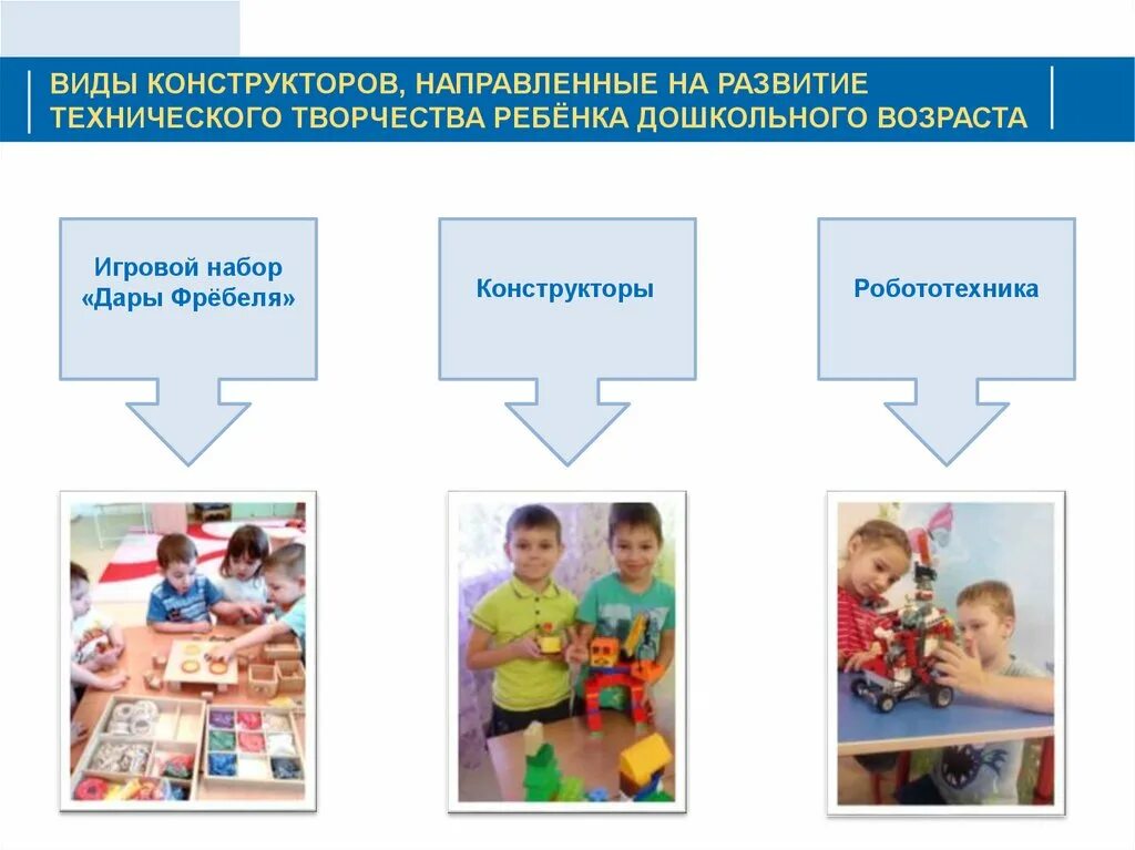 Научно техническая программа дополнительного образования. Техническое образование детей дошкольного возраста. Виды технического творчества. От Фребеля до робота растим будущих инженеров программа. Техническое творчество дошкольников.