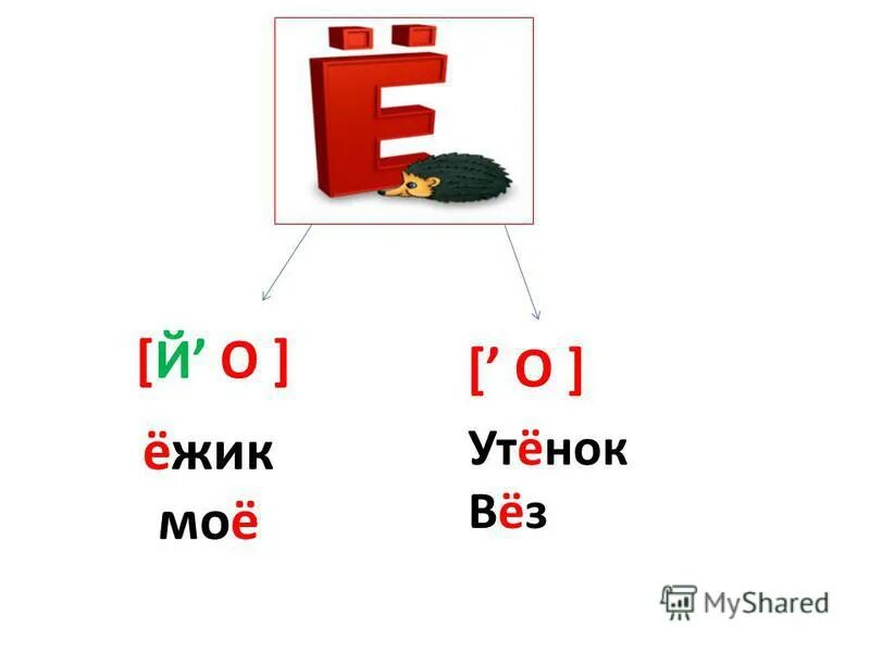 Объясни в каких словах буквы е. Буква ё звук йо. Звук е. Звук и буква е. Слоги с буквой е.