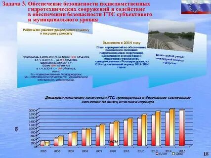 Безопасность гтс