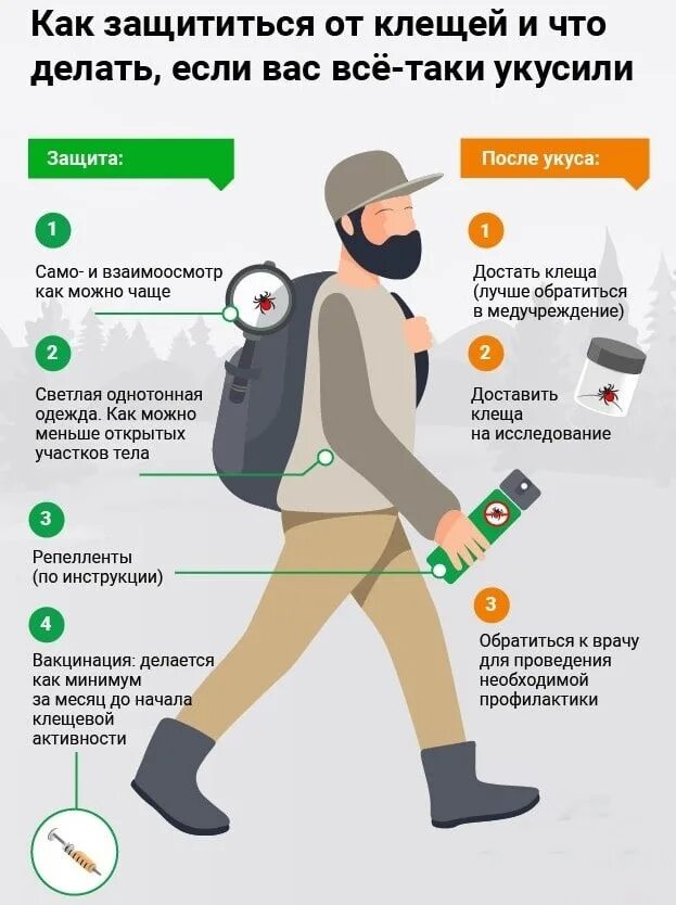 Какие есть защиты