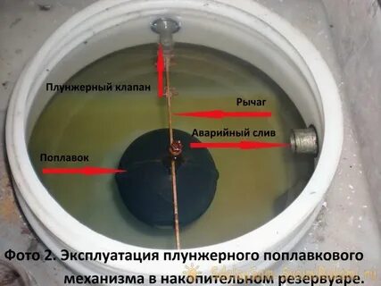 Бачок сливает воду