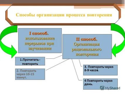 Рациональное повторение