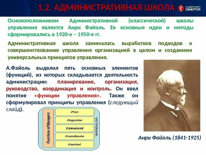 Классическая школа менеджмента. Классическая административная школа управления. Классическая административная школа менеджмента. Представители классической школы управления. Цель классической школы управления