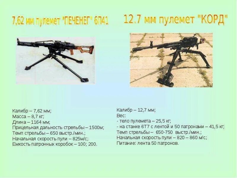 57 п 6. Корд пулемет 6п50. Пулемёт 12.7 мм корд характеристики. ТТХ корд 12.7 мм. Вес 12,7-мм пулемет «корд».