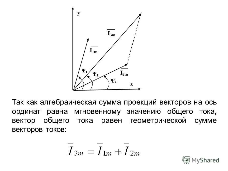 Формула для расчета амплитуды результирующего колебания. Определить суммарный вектор. Геометрическая сумма токов. Суммарный вектор. Уравнение вынужденных колебаний системы с одной степенью свободы.