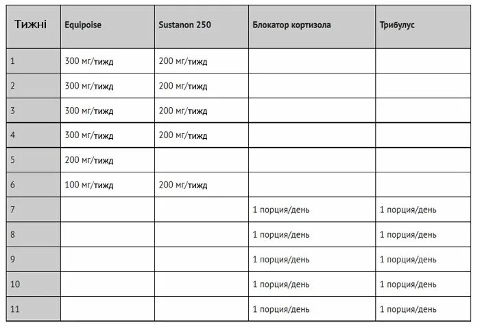 ПКТ сустанон и дека. Сустанон нандролон. Сустанон-250 + болденон ПКТ. Сустанон-250 схема. Курс метана соло