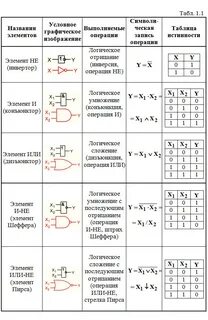 Калькулятор логических элементов