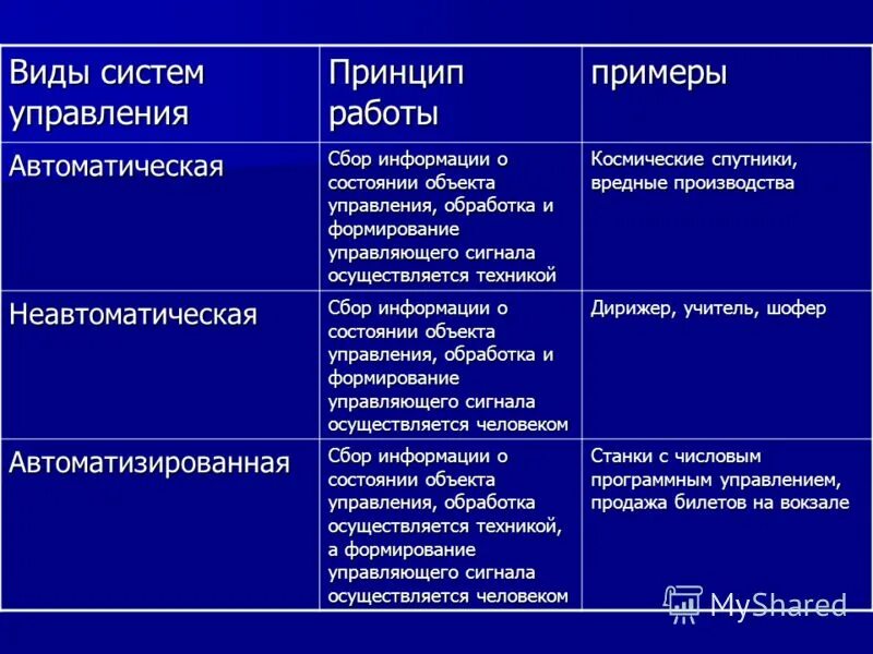 Какие виды систем