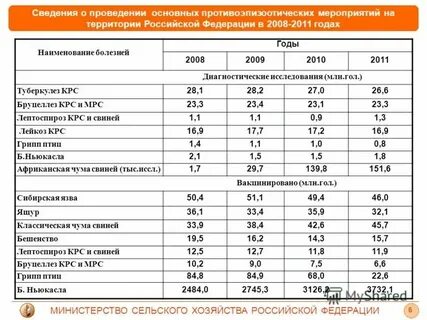 Сельское хозяйство план мероприятий
