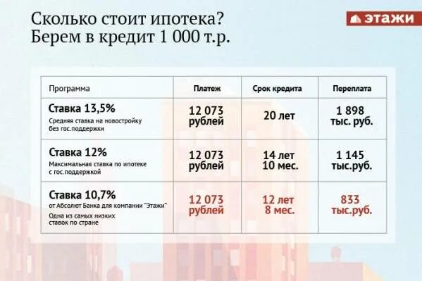 На сколько дается ипотека. На сколько дают ипотеку. Сколько получают ипотеку. Сколько лет выплачивают ипотеку. На сколько дают ипотеку на квартиру.