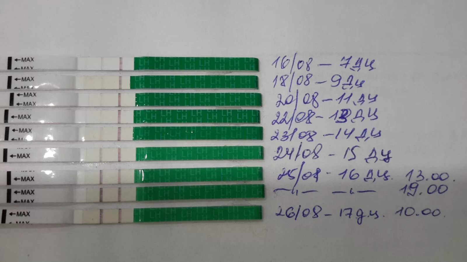 Тест на беременность при поздней овуляции. Тест на овуляцию положительный. Тесты на овуляцию в динамике. Динамика тестов на овуляцию first reply. Тест на овуляцию Результаты положительные.