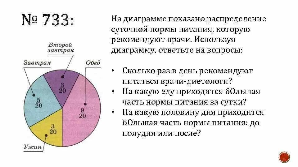Диаграмма сколько