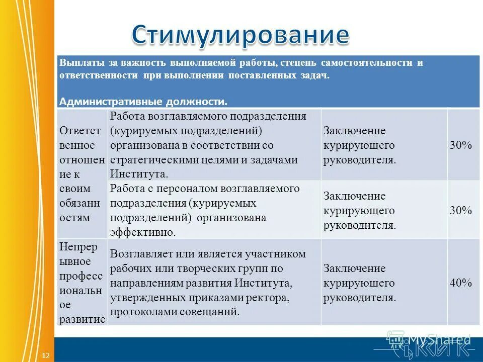 Степень выполнения поставленных задач. Степень выполнения поставленных задач. Степень выполнения поставленных задач. Оценка выполнения поставленных задач. Степень выполнения поставленных задач.