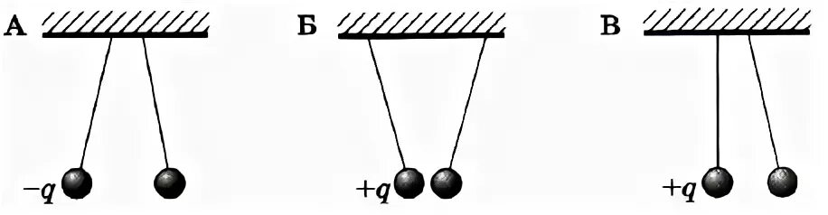 Металлический шар заряжен положительно. Заряженные шарики подвешенные на шелковых нитях. Шарики с одинаковым зарядом. Взаимодействие подвешенных шариков. На рисунке изображены три заряда.