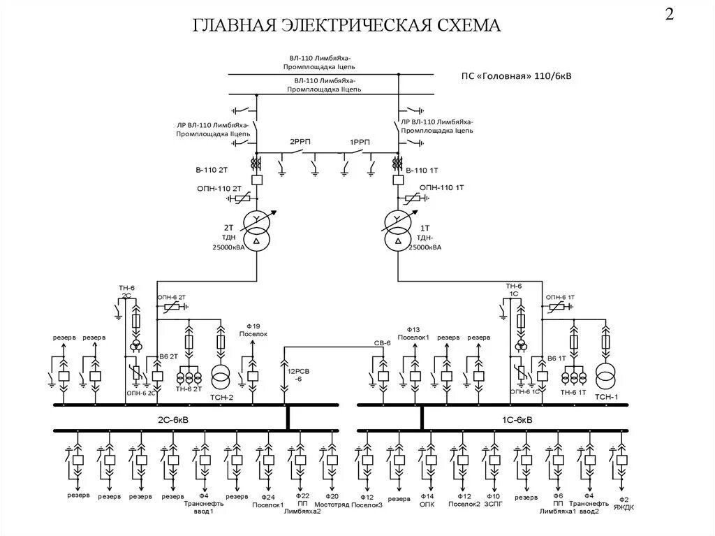 Электрическая схема подстанции 35/10 кв. Схема электрических соединений подстанции 110/10 кв. Однолинейная электрическая схема подстанции 35/6 кв. Однолинейная схема электроснабжения 110кв.