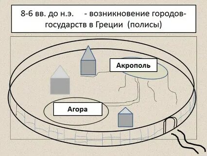 Греческая община полис
