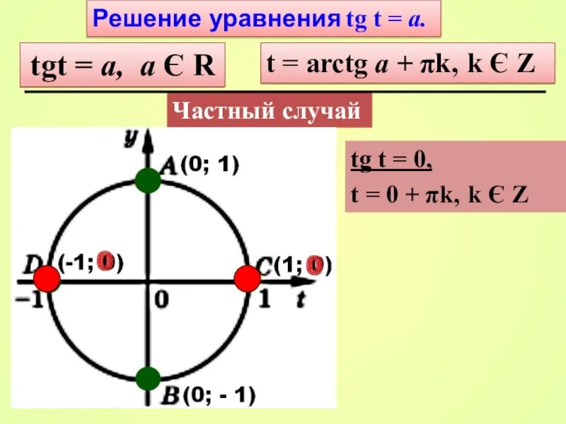 Решение уравнений TG T A. Решение уравнений с TG. Решение уравнения TGT=A. Решение уравнения TGX A. Тг с фулами