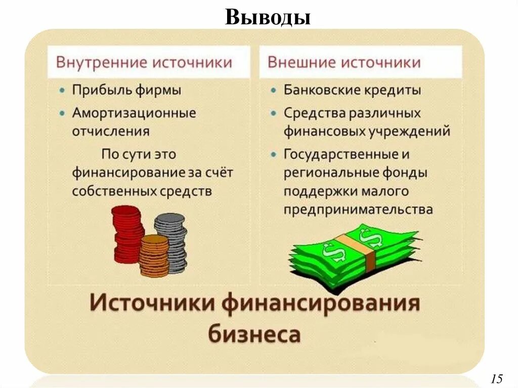 Средства полученные организацией от продажи. Внутренние источники и внешние источники финансирования. Внутренние и внешние финансирование фирмы. Внешние источники финансирования фирмы. Внутренние 2 внешние источники финансирования.