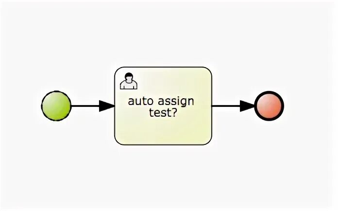 Assign