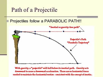 Unscented trajectory