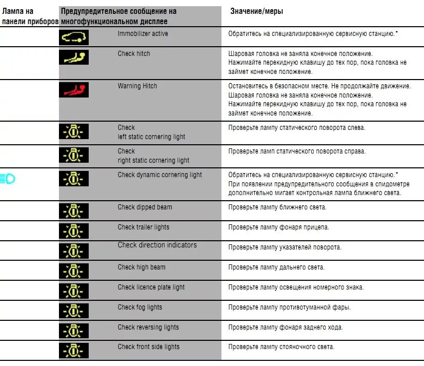 Ошибки на панели приборов расшифровка. КАМАЗ 5490 контрольные лампы панели приборов на панели. Контрольные лампы панели приборов КАМАЗ 5490 Нео. Расшифровка ламп на приборной панели МАЗ. Щиток приборов значки КАМАЗ 5490.