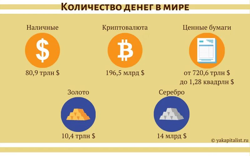 Количество денег в мире. Сколько всего денег в мире. Скок денег в мире всего. Сколько денег во всем мире.