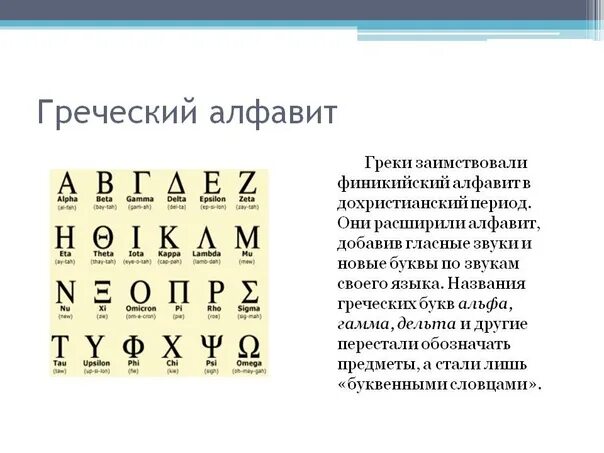 Какие буквы в риме. Письменность древней Греции. Греческий алфавит с расшифровкой. Появление греческого алфавита. Архаический греческий алфавит.