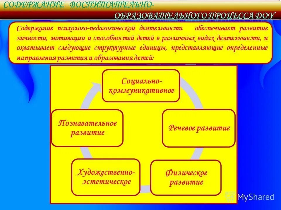 Приобщение к искусству. Содержание психолого педагогической работы. Образовательная область физическое развитие. Психолого-педагогические основы воспитания. Содержание психолого-педагогической работы ориентировано на.