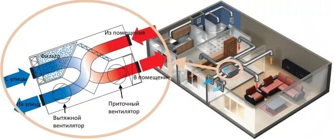 Приточная установка с охлаждением схема. Вытесняющая вентиляция. Нормы приточно вытяжной вентиляции. Нормы приточно вытяжной вентиляции. Нормы приточно вытяжной вентиляции.