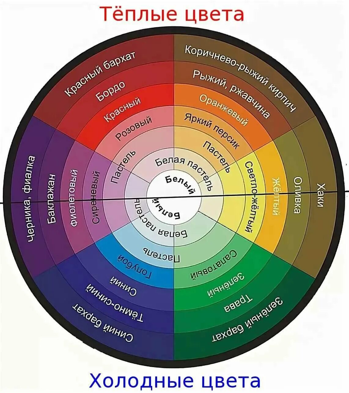 Какая палитра лучше. Цветовой круг сочетание цветов теплые и холодные. Круг Иттена и цветовые сочетания. Цветовой круг Иттена монохромные сочетания. Круг сочетания цветов в интерьере.