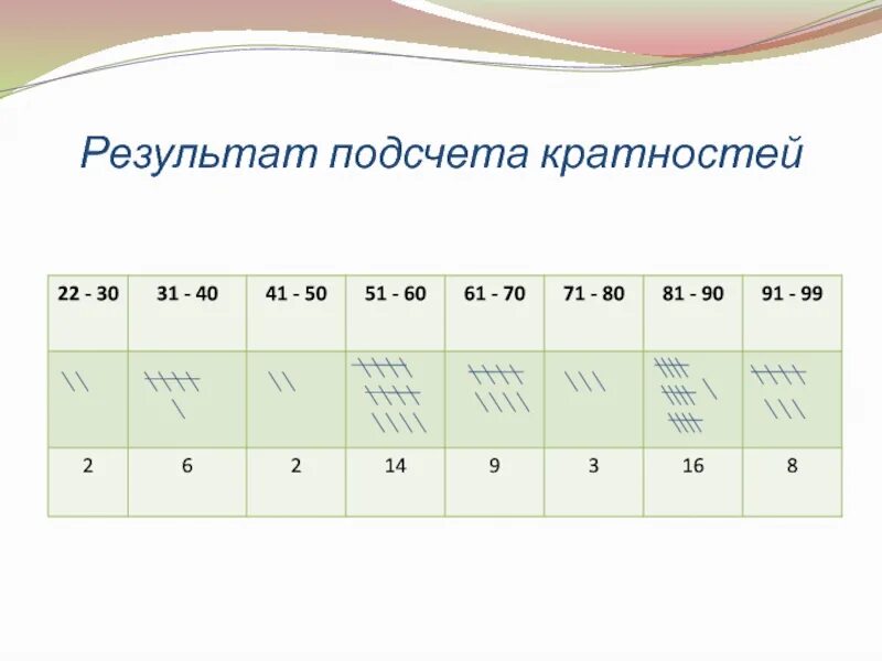 Статистика дизайн информации Алгебра. Подсчет результатов. Статистика дизайн информации 9 класс. Дизайн статистических цифр.