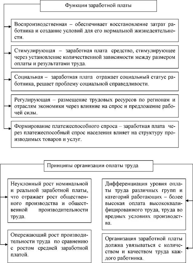 От чего зависит уровень заработной платы. От чего зависит уровень заработной платы