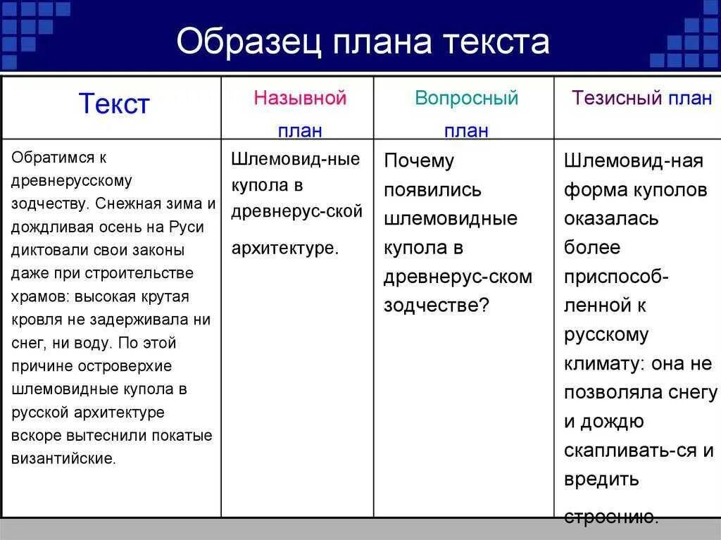 Схема составления плана текста. Тезисный план пример. Планирование игровой деятельности детей. Формы государства план по обществознанию. Составьте вопросный план текста.