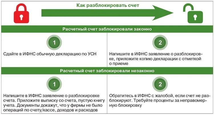 Деньги заблокированы банком