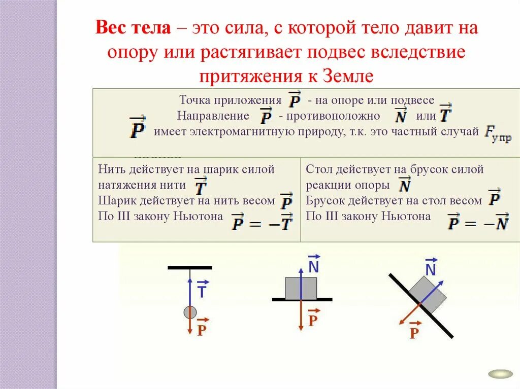 Куда направлено вес тела. Вес тела кратко. Вес тела физика определение. Сила тяжести и вес тела. Вес тела направление.