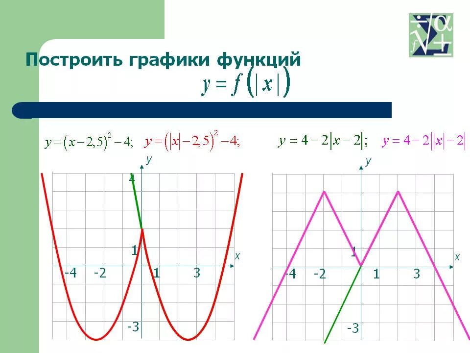 Использование функции и построение графиков. Построение графиков функций 10 класс. построить график функции по уравнению. уравнение функции по графику. все уравнения графиков функций.