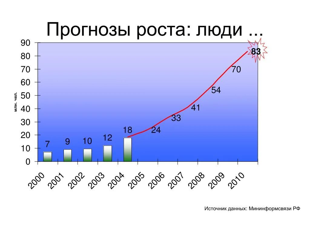 Прогнозирование роста. Прогнозирование роста человека. прогнозирование роста ребенка. прогнозируемый рост. прогнозирование роста взрослого чело.