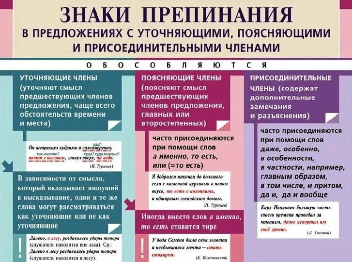 От или ото как правильно. Уточнение в предложении знаки препинания. Знаки препинания в предложениях с уточняющими членами предложения.