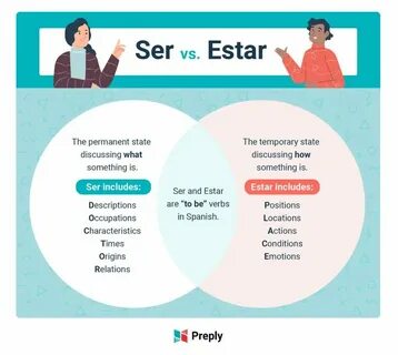 Ser estar